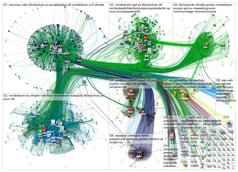 @vonderleyen Twitter NodeXL SNA Map and Report for Friday, 12 July 2019 at 07:32 UTC