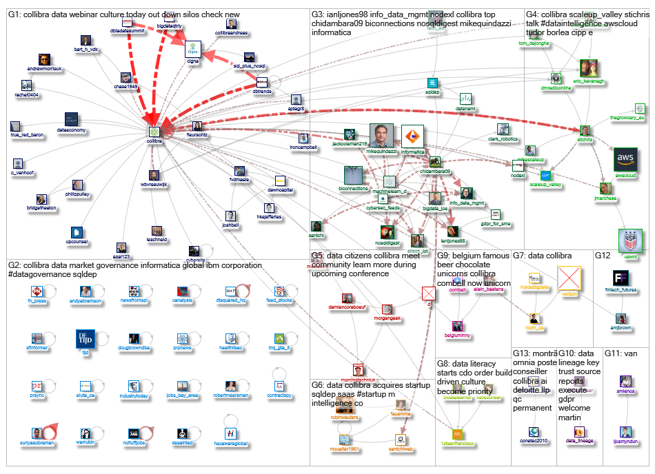 collibra_2019-07-12_02-08-55.xlsx