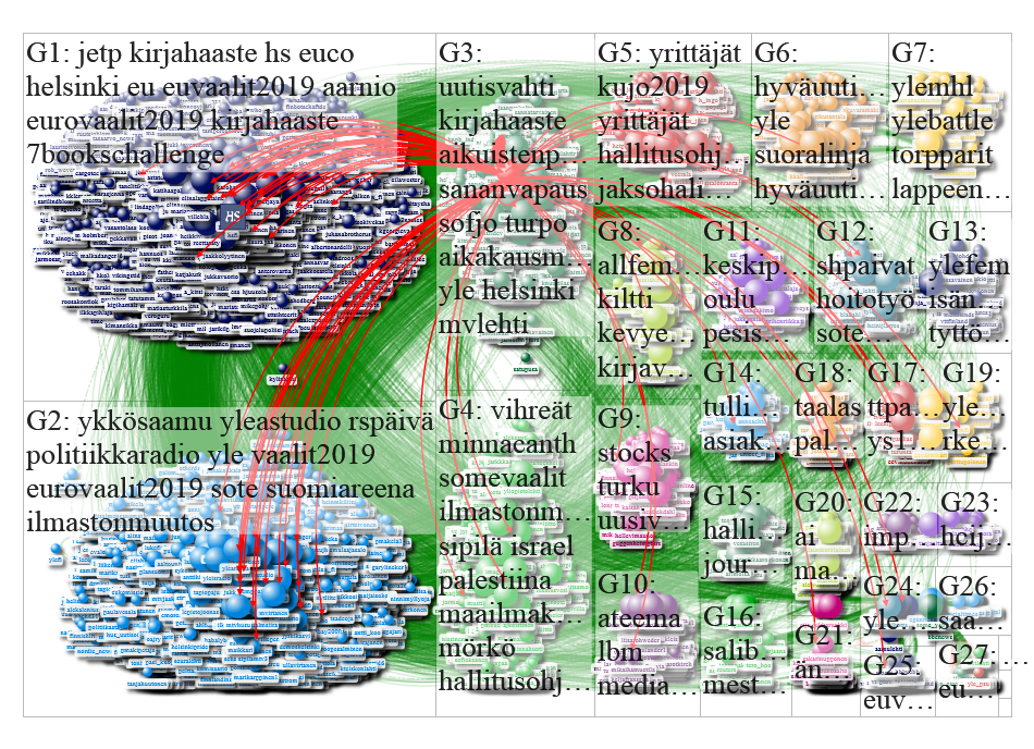 Twitter Users sitrafund/toimittajat-media