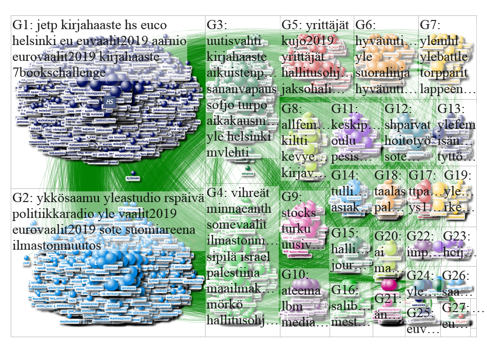 Twitter Users sitrafund/toimittajat-media