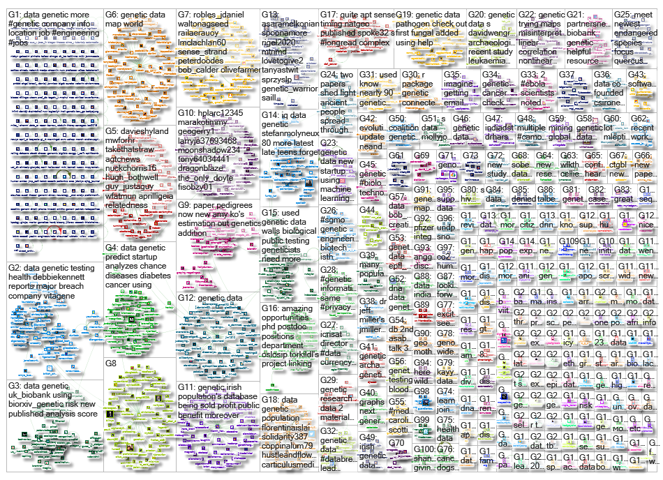 genetic data_2019-07-12_10-24-36.xlsx