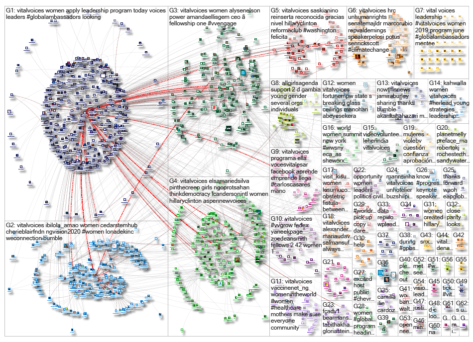 vitalvoices_2019-07-12_08-57-06.xlsx