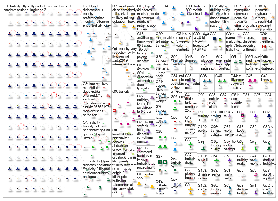 Trulicity_2019-07-12_16-06-46.xlsx