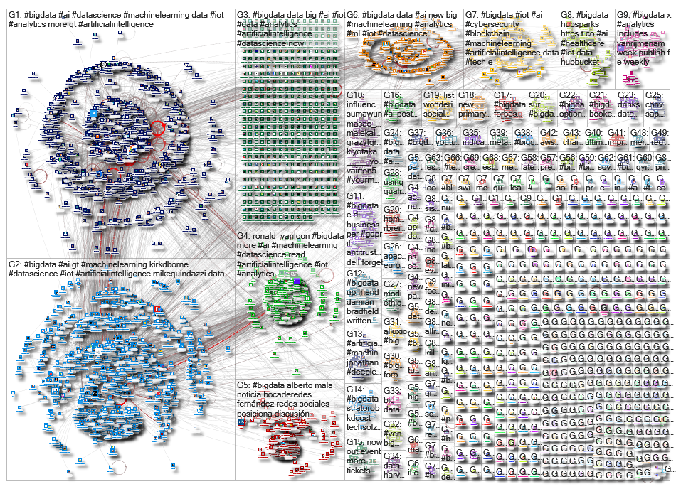 #bigdata_2019-07-14_00-17-47.xlsx