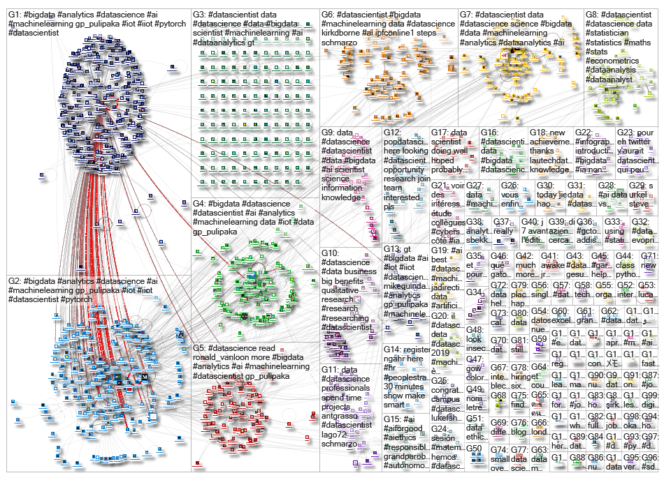 datascientist_2019-07-14_02-04-23.xlsx