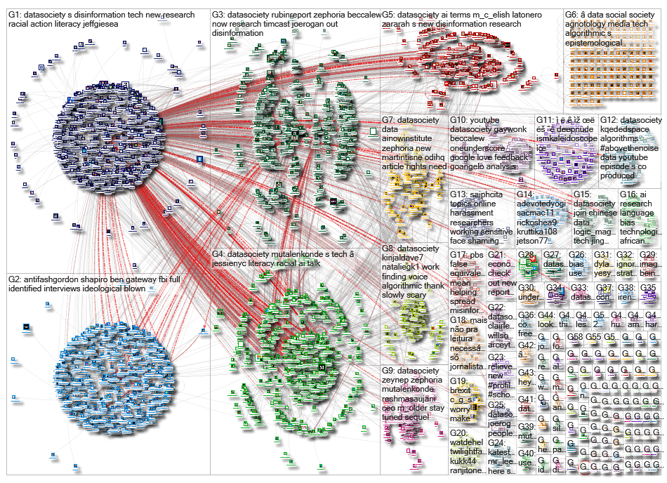 datasociety_2019-07-14_11-32-55.xlsx