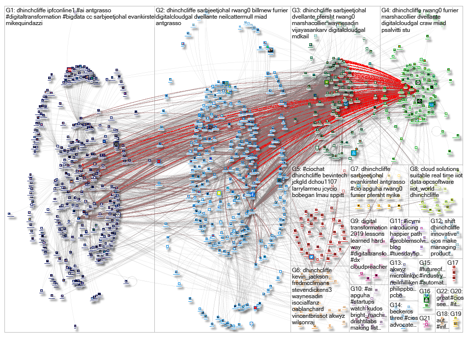 dhinchcliffe_2019-07-15_19-20-51.xlsx