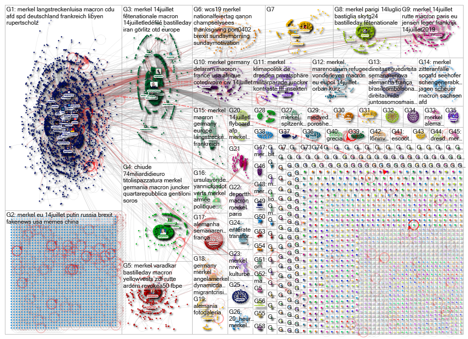 Merkel Twitter NodeXL SNA Map and Report for Monday, 15 July 2019 at 15:29 UTC
