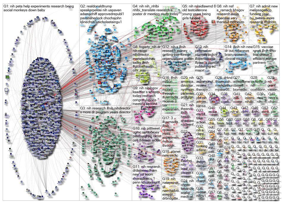 #NIH OR @NIH_2019-07-16_11-43-05.xlsx