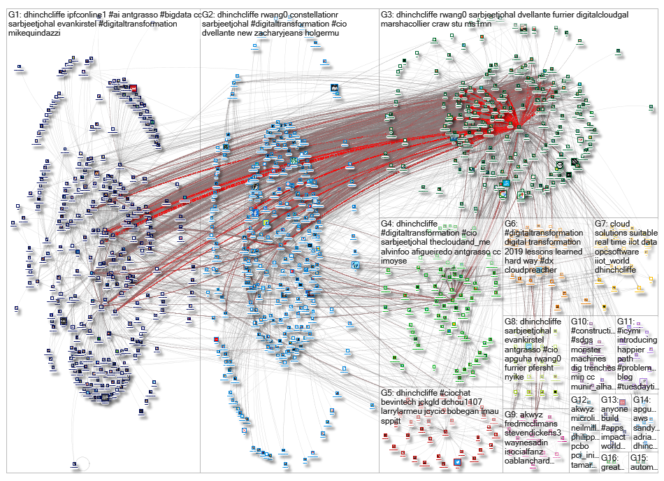 dhinchcliffe_2019-07-16_19-20-52.xlsx