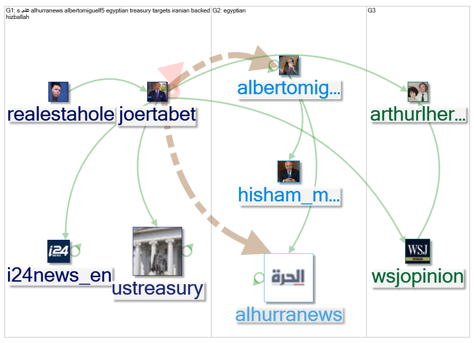 JoeRTabet_2019-07-17_06-59-39.xlsx
