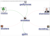 afoukara_2019-07-17_07-04-52.xlsx