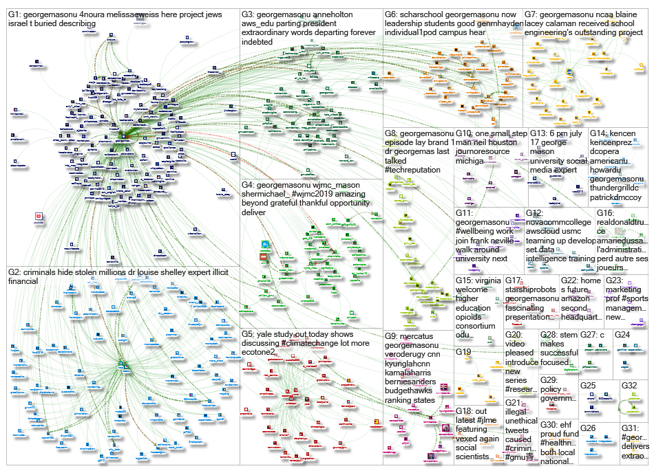GeorgeMasonU_2019-07-17_14-47-34.xlsx