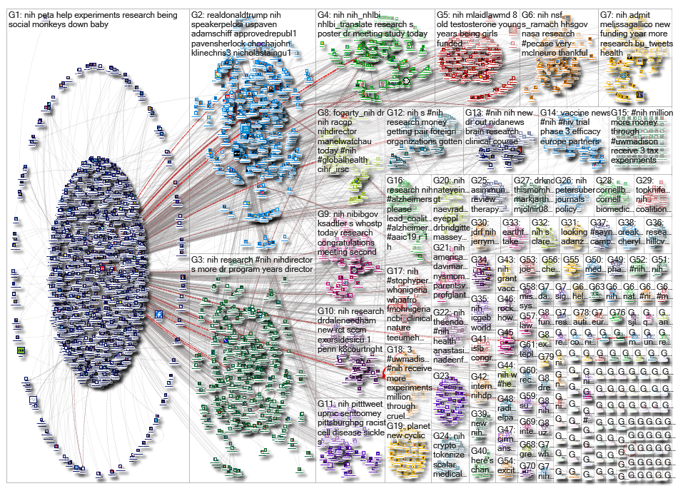 #NIH OR @NIH_2019-07-17_11-43-05.xlsx