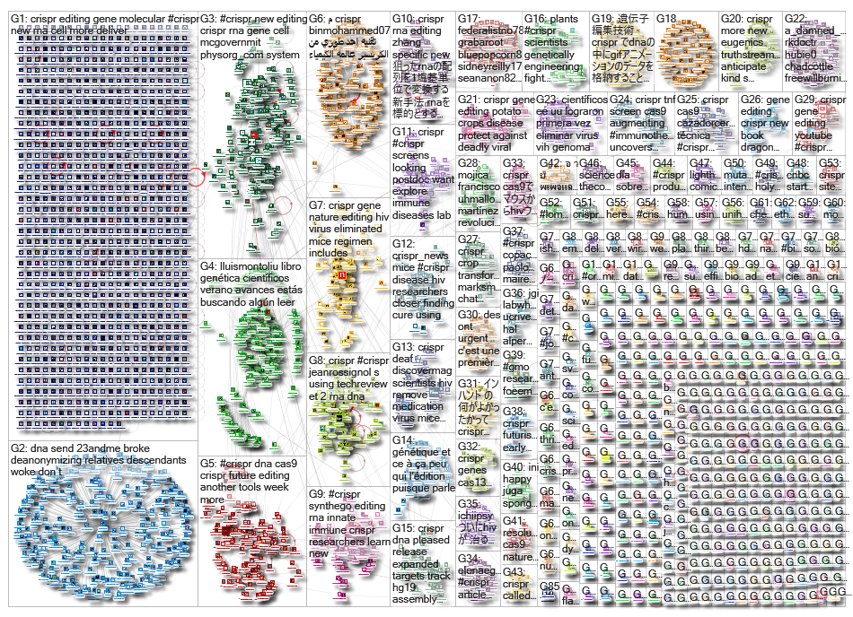 CRISPR_2019-07-17_16-53-43.xlsx