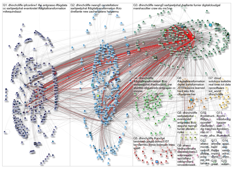 dhinchcliffe_2019-07-17_19-20-52.xlsx