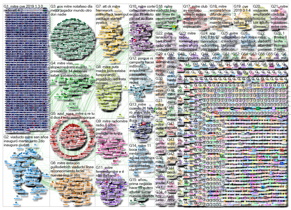 mitre_2019-07-18_08-14-15.xlsx