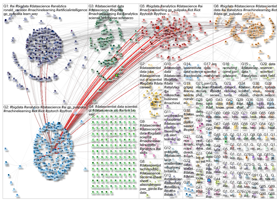 datascientist_2019-07-21_02-04-23.xlsx
