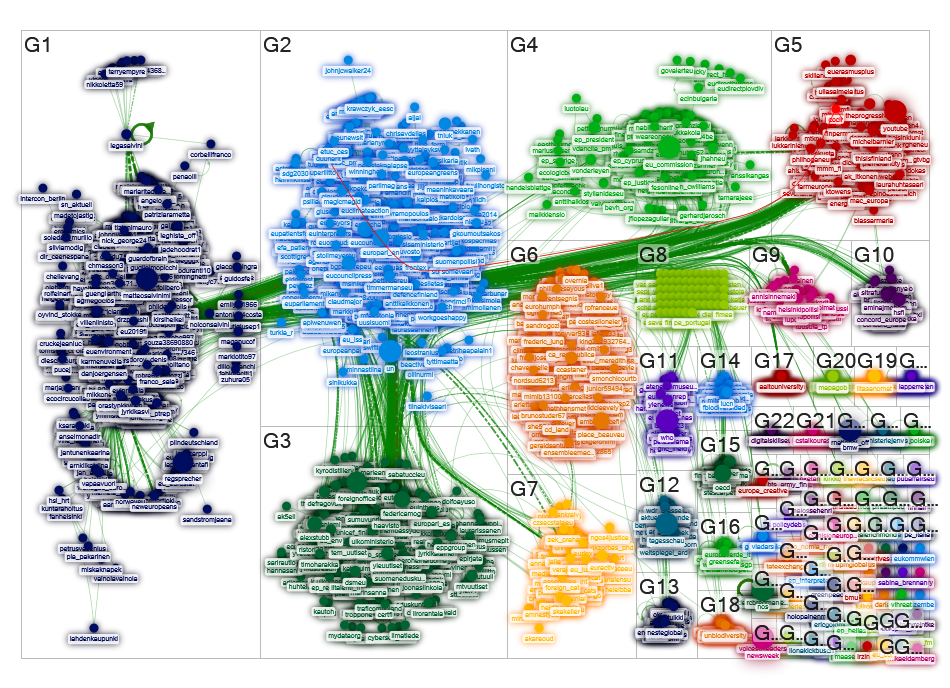 #EU2019FI Twitter NodeXL SNA Map and Report for sunnuntai, 21 heinäkuu 2019 at 03:38 UTC