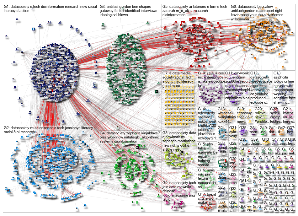 datasociety_2019-07-21_11-32-55.xlsx