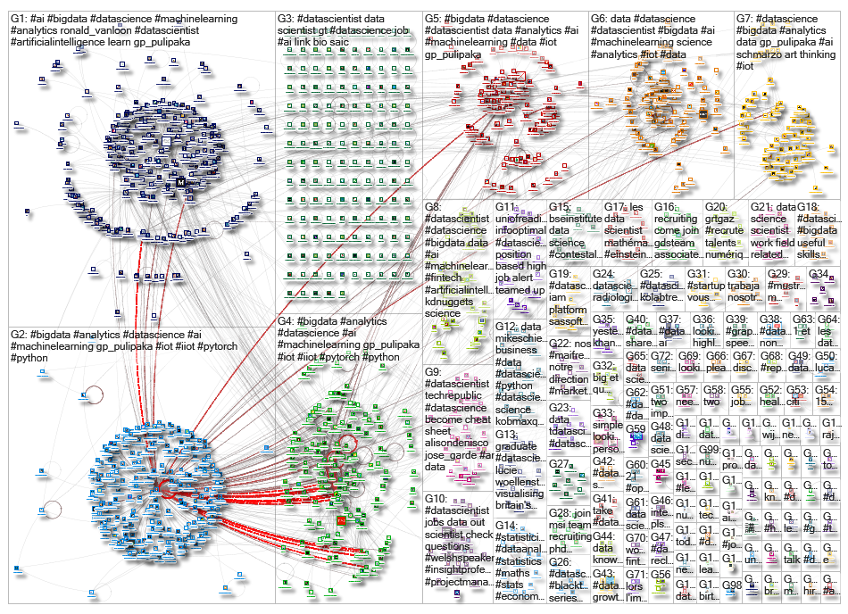 datascientist_2019-07-22_02-04-23.xlsx