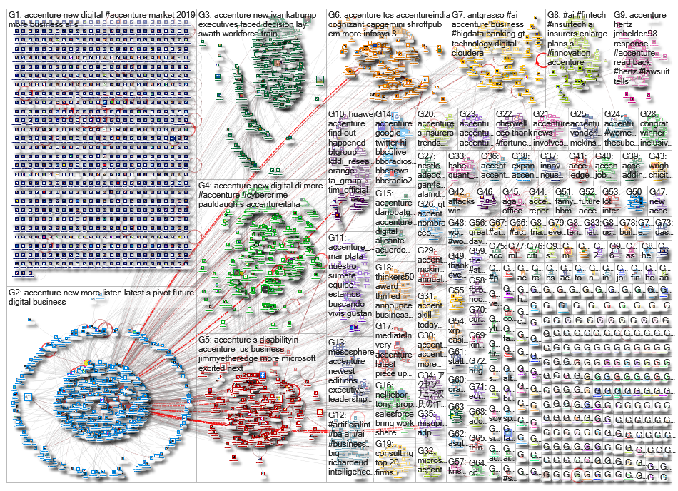 accenture_2019-07-22_11-50-42.xlsx