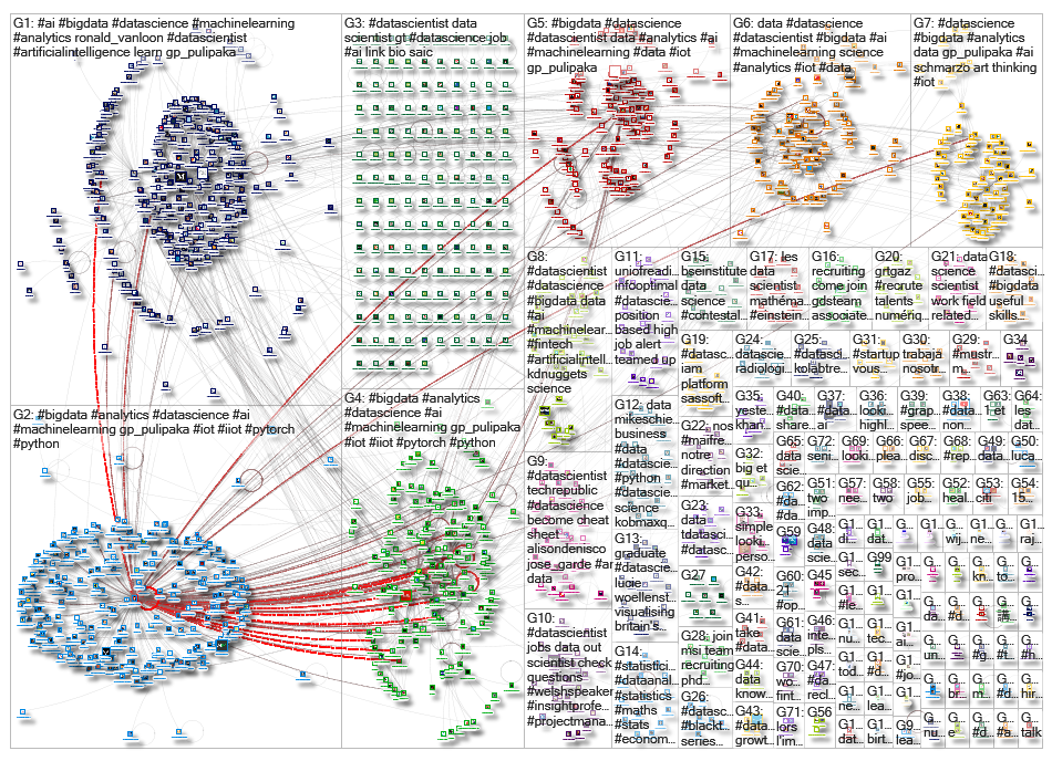 datascientist_2019-07-23_02-04-23.xlsx
