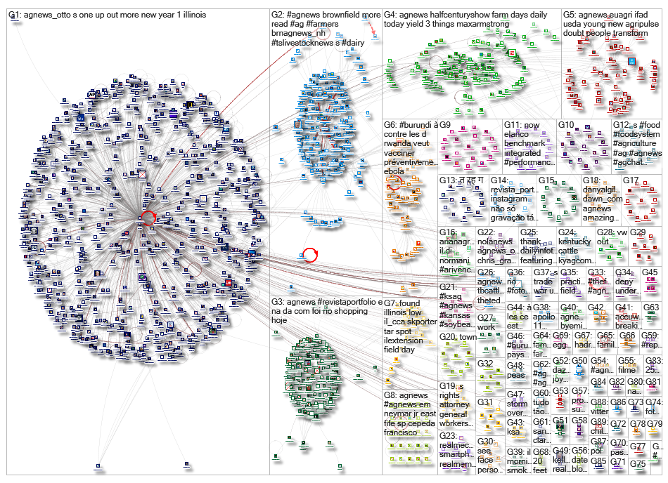 agnews_2019-07-24_01-46-37.xlsx