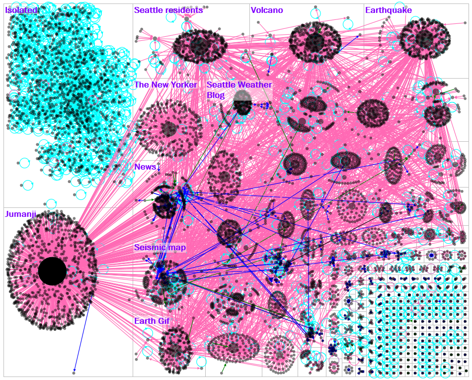 Hashtag Analysis Assignment - Final Copy - Christiane, Molly, Patty