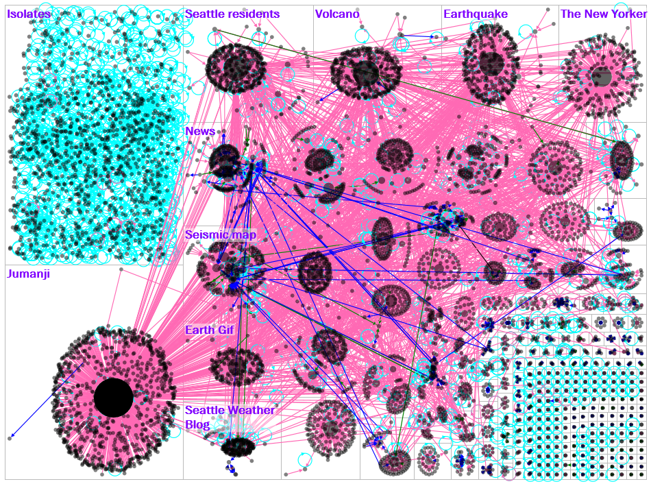 COM 301 Hashtag Analysis Final Assignment