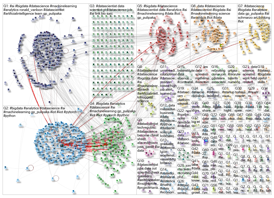 datascientist_2019-07-24_02-04-23.xlsx