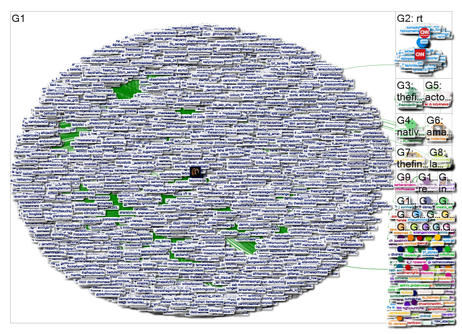 indigenous AND film Twitter NodeXL SNA Map and Report for lauantai, 27 heinäkuu 2019 at 00:08 UTC
