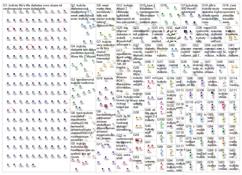 Trulicity_2019-07-26_16-13-41.xlsx