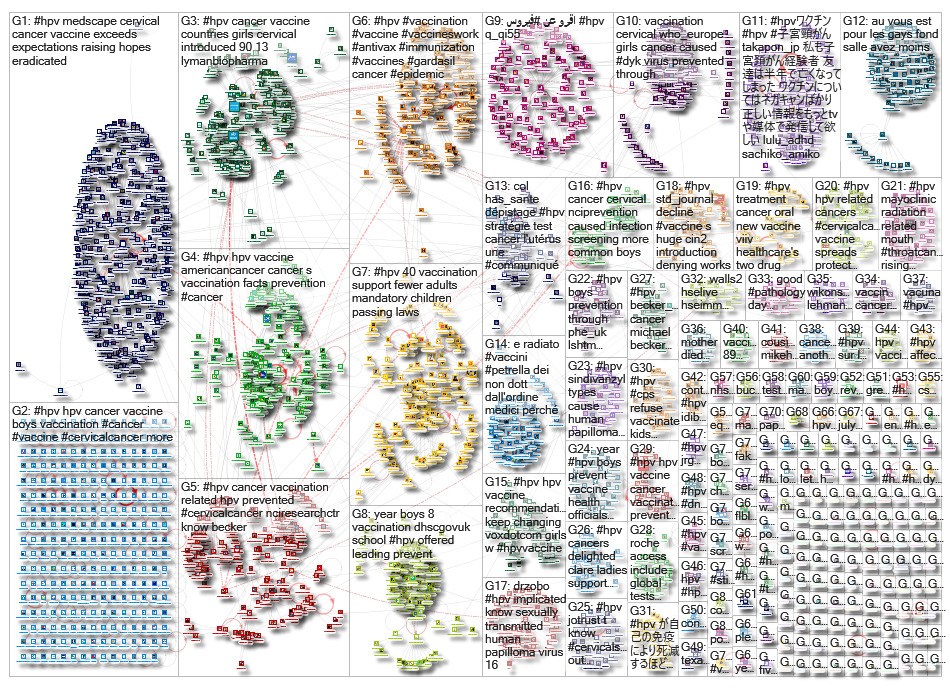 #HPV_2019-07-27_03-31-41.xlsx