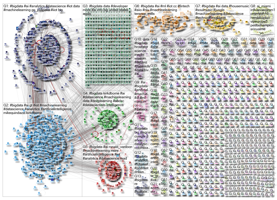 #bigdata_2019-07-28_00-16-57.xlsx
