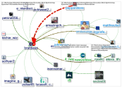 #FutureOfPower Twitter NodeXL SNA Map and Report for Monday, 29 July 2019 at 22:23 UTC