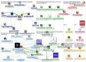 #sapmi OR saamelais Twitter NodeXL SNA Map and Report for Tuesday, 30 July 2019 at 10:22 UTC