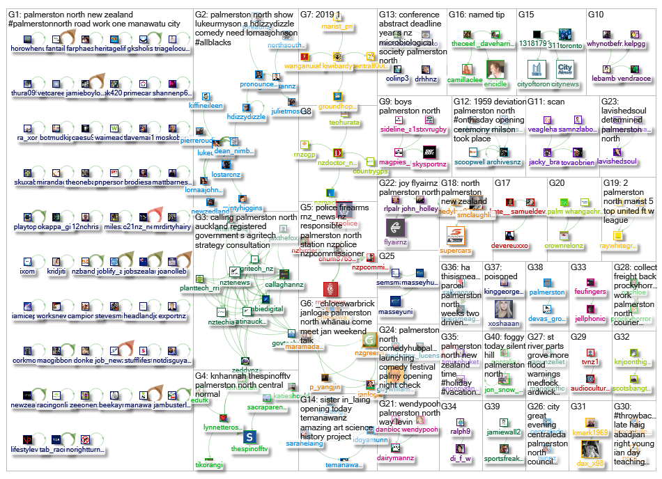 Palmerston North Twitter NodeXL SNA Map and Report for Tuesday, 30 July 2019 at 10:24 UTC