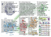 veikkausliiga Twitter NodeXL SNA Map and Report for tiistai, 30 heinäkuu 2019 at 12:16 UTC