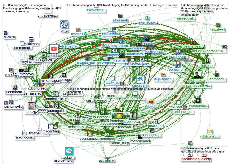 %23CanariasDigital_2019-07-30_14-45-30.xlsx