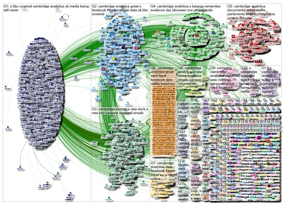 Cambridge AND Analytica_2019-08-01_03-19-17.xlsx