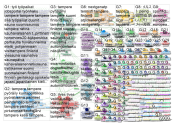 tampere Twitter NodeXL SNA Map and Report for torstai, 01 elokuu 2019 at 11:32 UTC