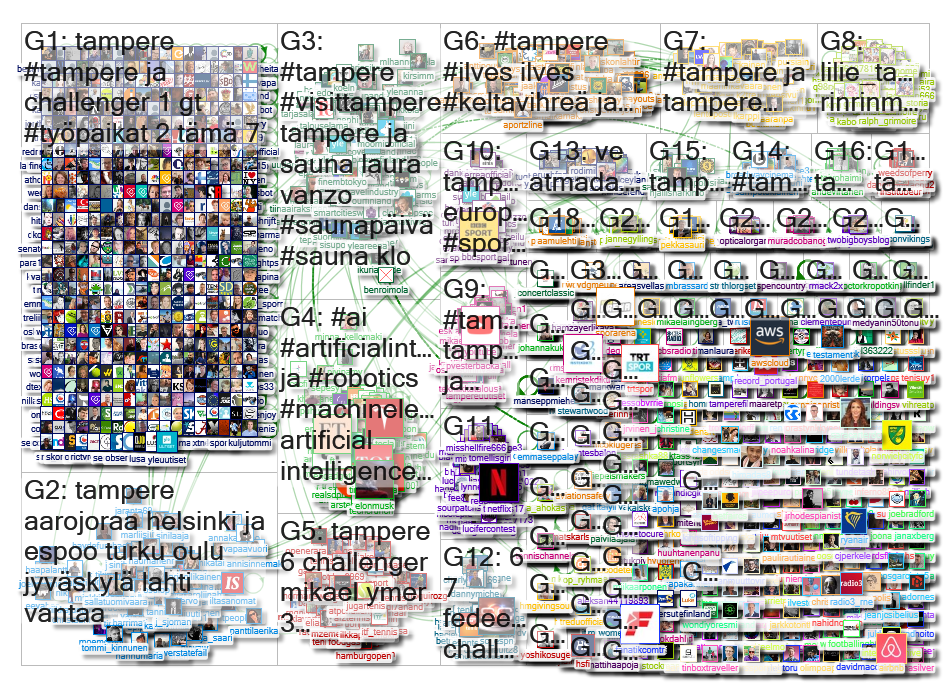 tampere Twitter NodeXL SNA Map and Report for torstai, 01 elokuu 2019 at 15:26 UTC