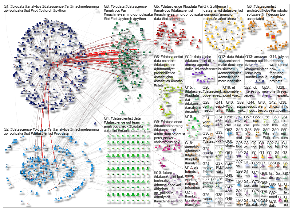 datascientist_2019-08-04_03-06-17.xlsx