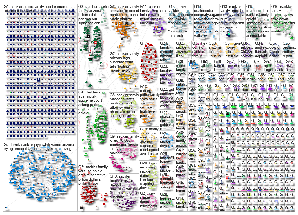 sackler_2019-08-04_06-29-30.xlsx