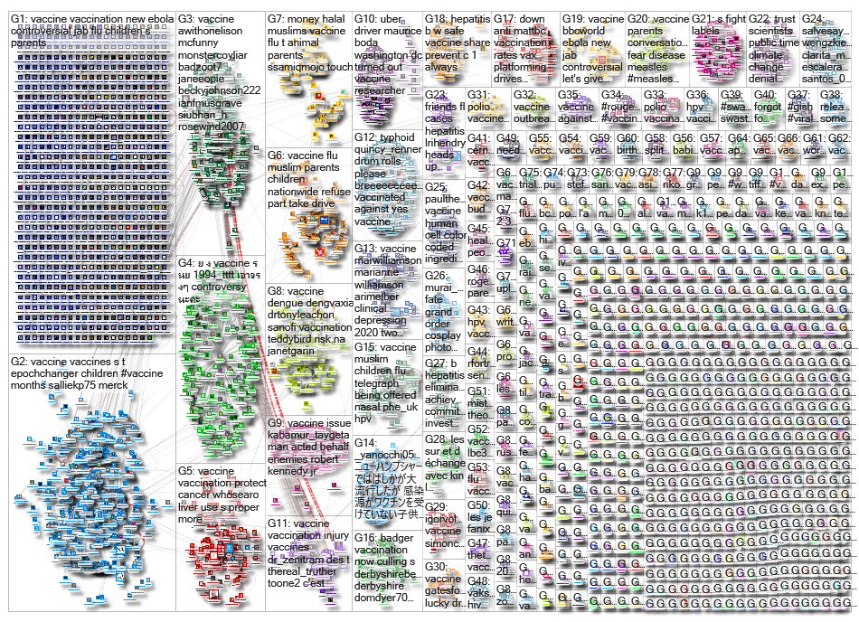 vaccine OR vaccination_2019-08-05_00-00-02.xlsx