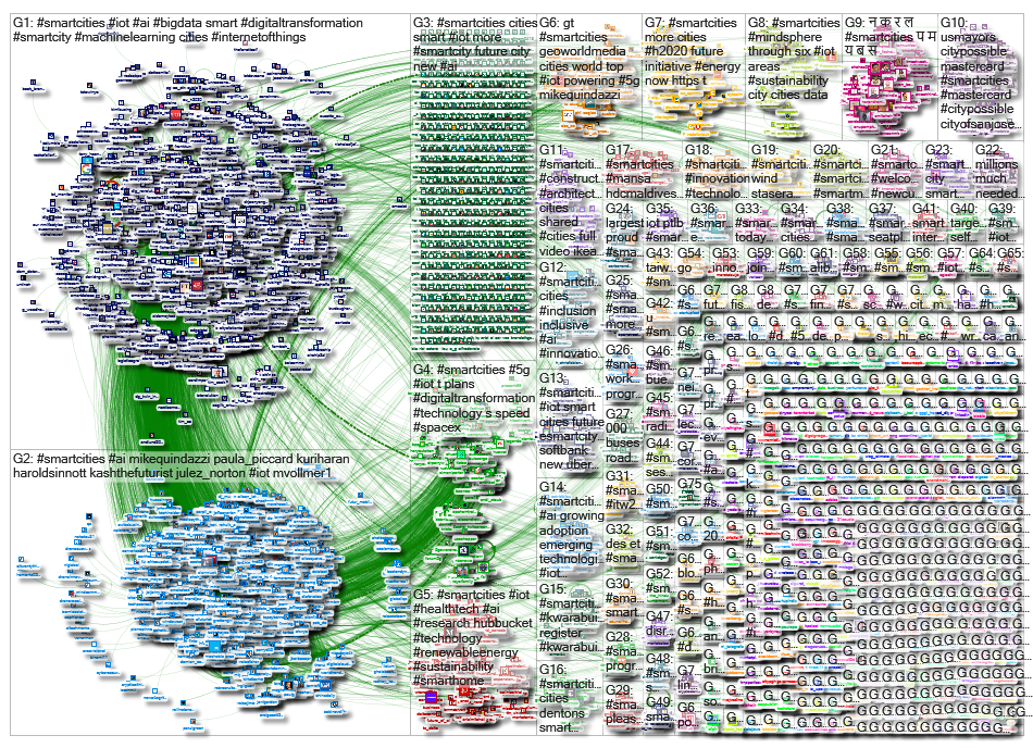 #SmartCities_2019-08-05_09-13-55.xlsx