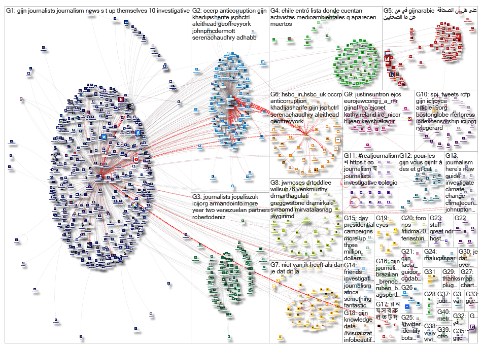 GIJC OR GIJN_2019-08-05_15-31-37.xlsx