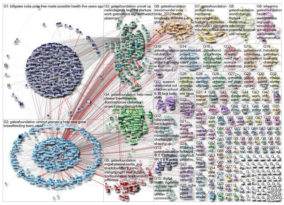 gatesfoundation_2019-08-06_04-06-37.xlsx