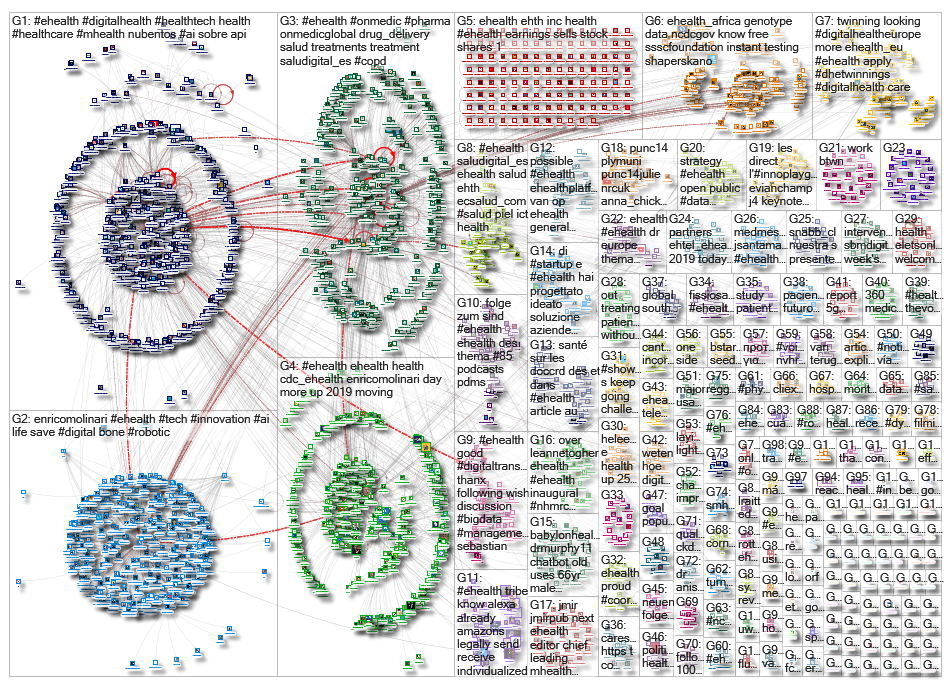 ehealth_2019-08-07_09-08-02.xlsx